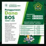 LAPORAN PENGGUNAAN DANA BOS MA UNGGULAN AL-IMDAD TAHAP 1 TAHUN 2024