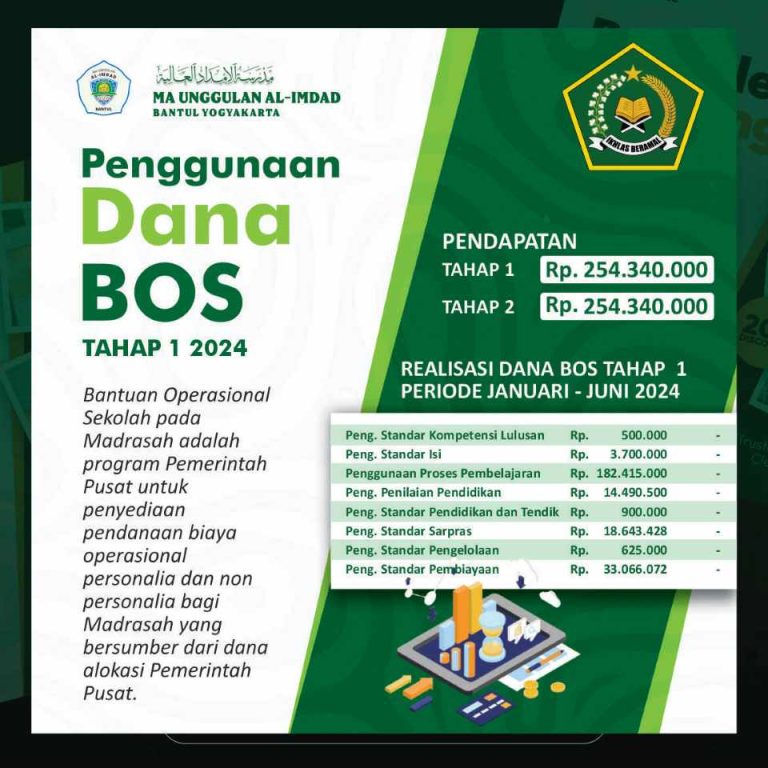 tahap 1